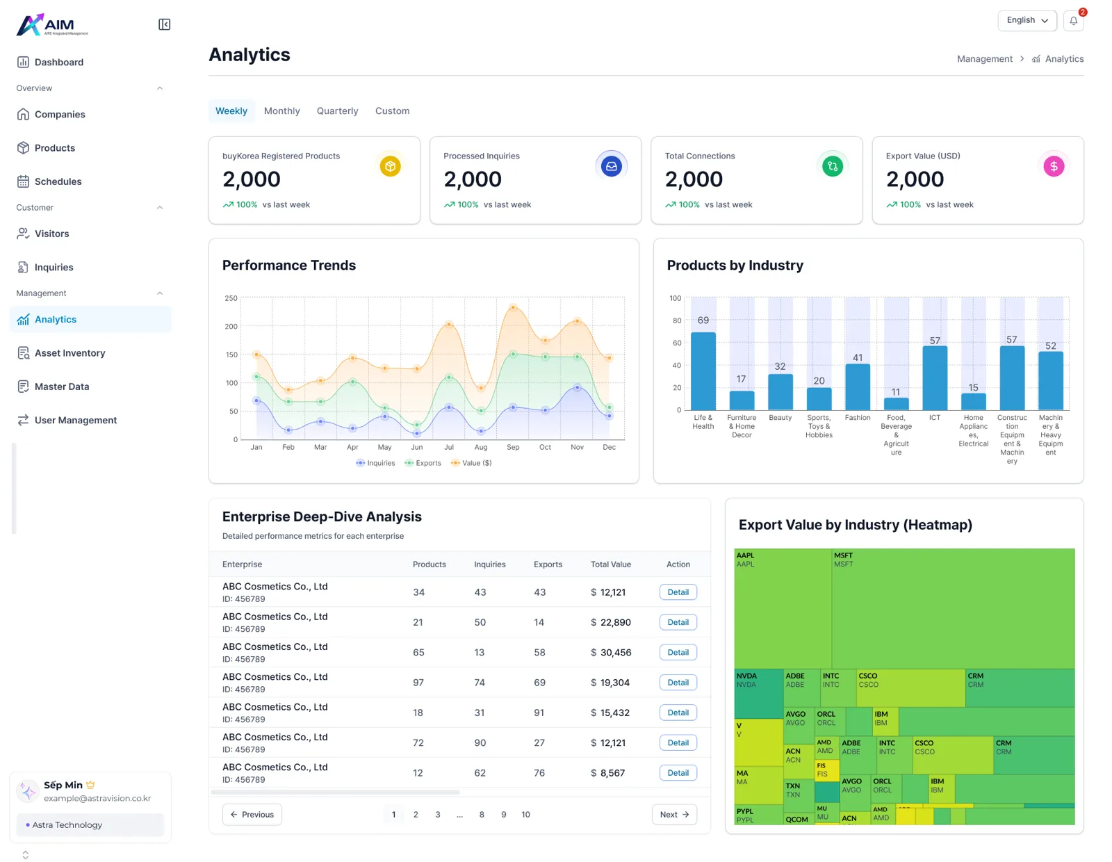 APEX — AI export platform (KOTRA AITC) — 3