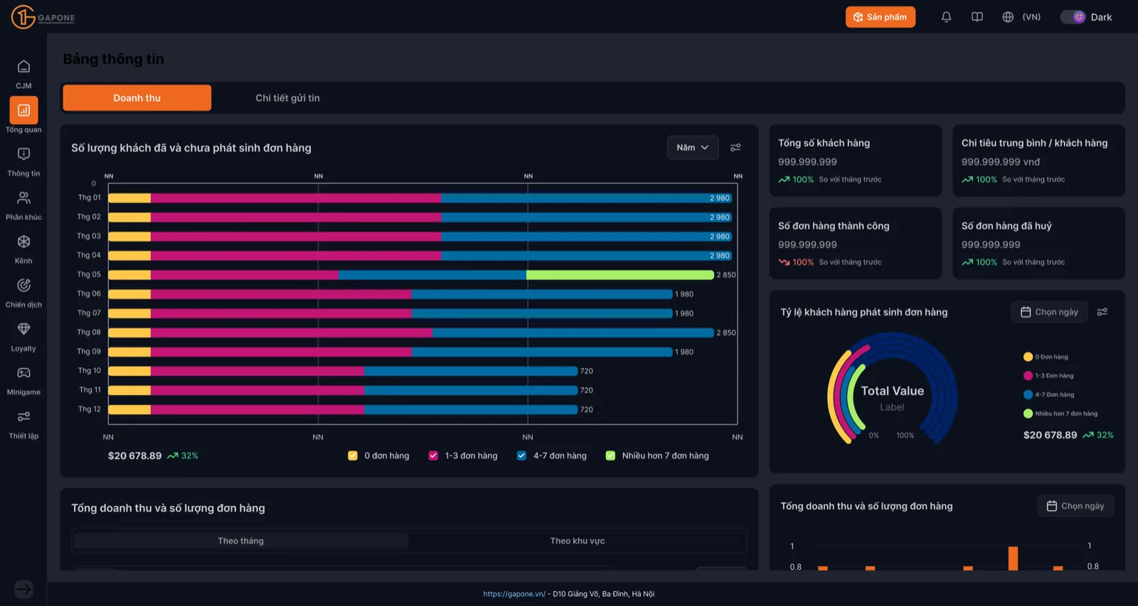 GAPONE — omni-channel marketing automation